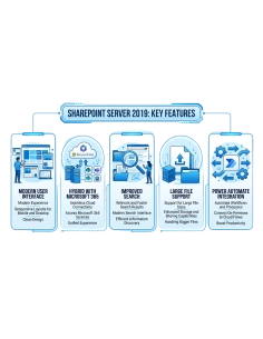 SharePoint Server 2019 Standard