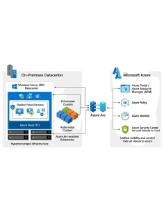 Microsoft Windows Server 2025 Datacenter (16 Core)